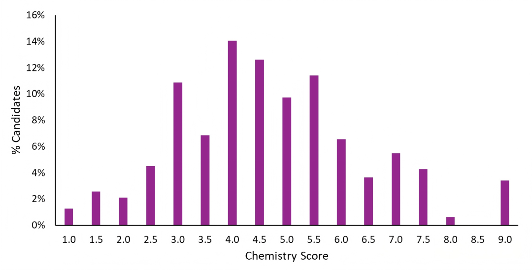 TMUA/ESAT首轮出分复盘,第二轮笔试报名仍在进行中! TMUA/ESAT首轮出分复盘,第二轮笔试报名仍在进行中!