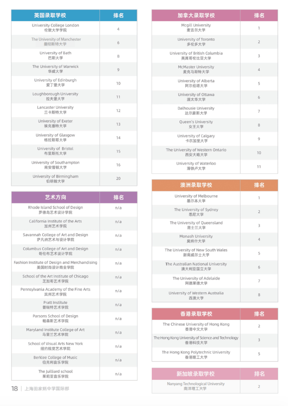 静安区国际学校｜上海田家炳中学国际部