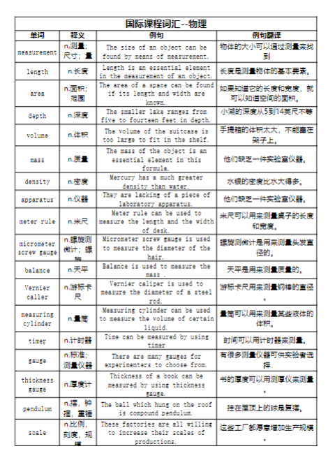 期中考试前一定要掌握这些IG数学物理生物经济学科词汇合集