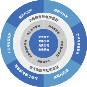 上海外籍学校｜上海市静安区协和双语培明学校仅招收初中！