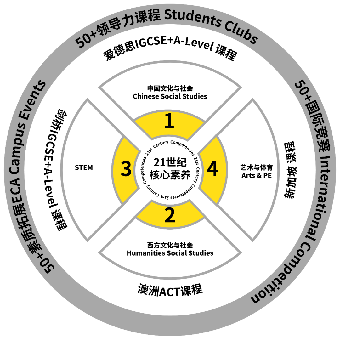 上海国际学校｜上海凯文英领学校开设Alevel课程、澳洲ACT课程以及新加坡课程