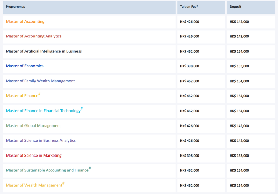 比特币交学费？这篇帮你理清港硕花费！