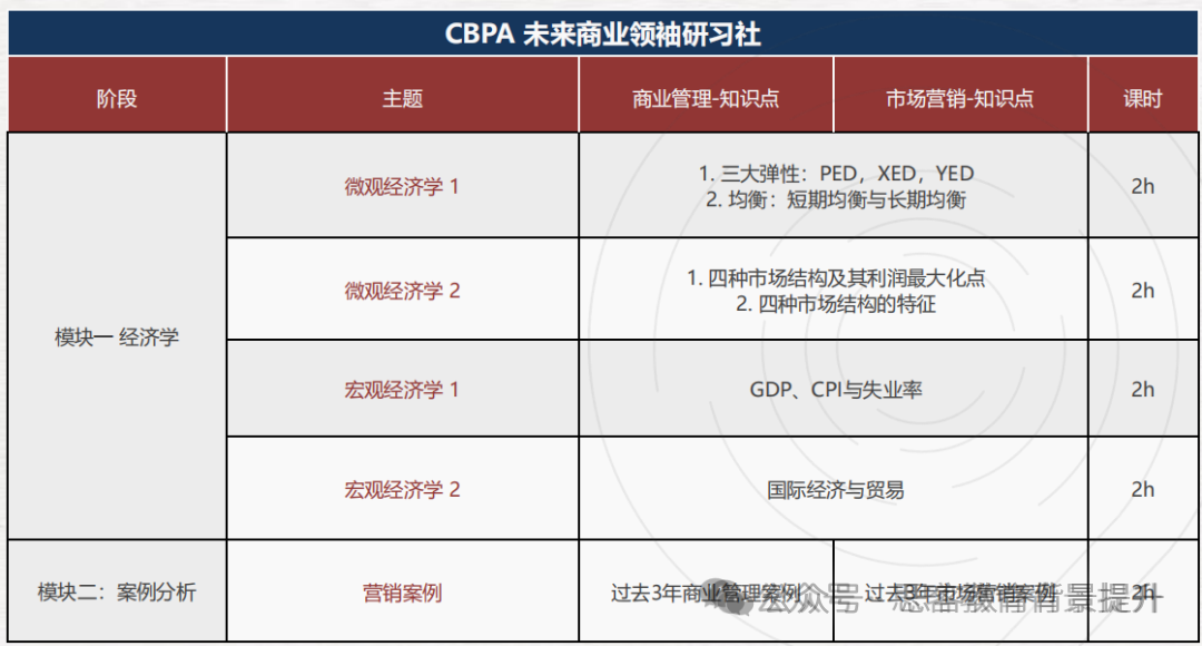 BPA商赛奖项有哪些？获奖难度大吗？附BPA辅导/组队
