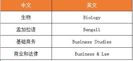 A-Level在中国的学制有哪些？A-Level选课搭配建议