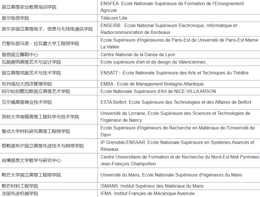 留学生速查！中留服更新学历认证名单，270所院校被移除！