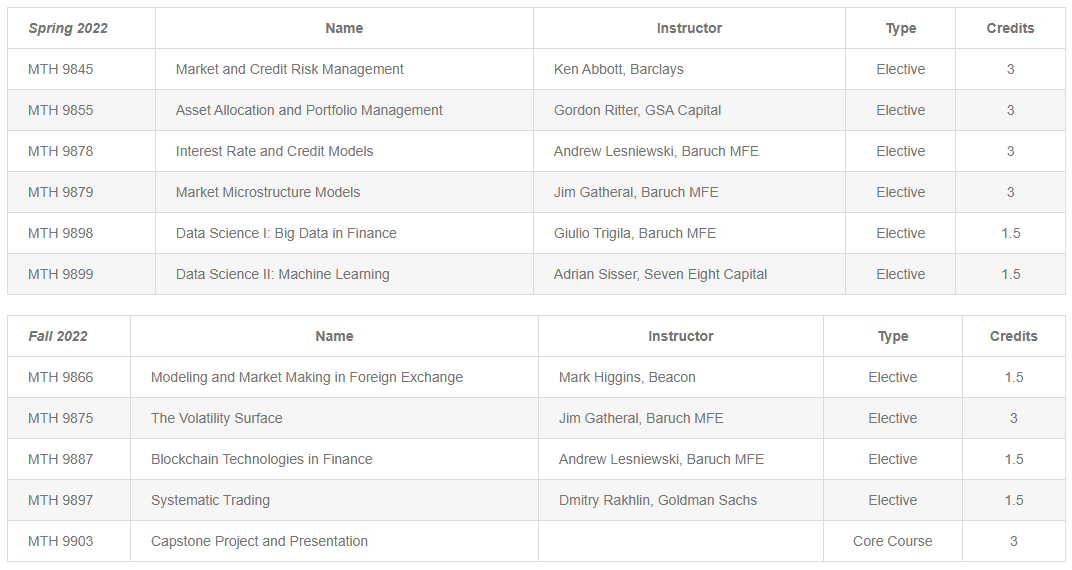 量化金融最强项目之一:Baruch MFE 录取与就业全揭秘 量化金融最强项目之一:Baruch MFE 录取与就业全揭秘