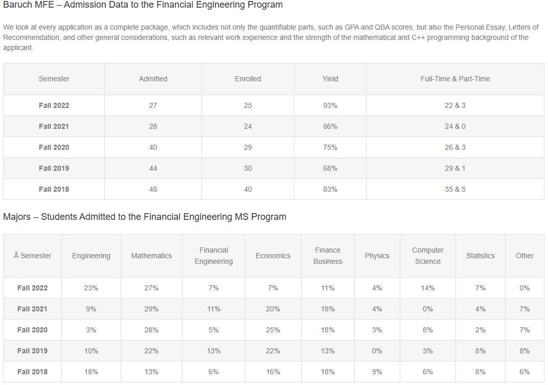 量化金融最强项目之一:Baruch MFE 录取与就业全揭秘 量化金融最强项目之一:Baruch MFE 录取与就业全揭秘