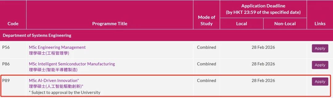 2026Fall选专业不用愁！港五新二新增专业汇总（二）