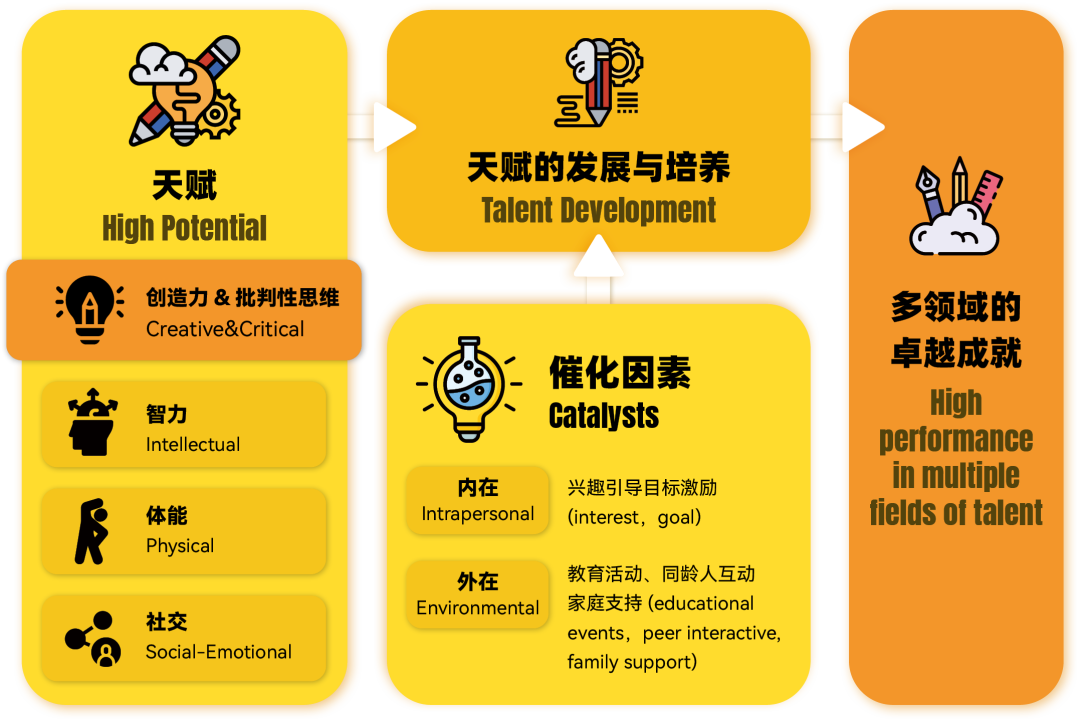 小初数学规划 | 如何让孩子数学“后劲十足”? 小初数学规划 | 如何让孩子数学“后劲十足”?