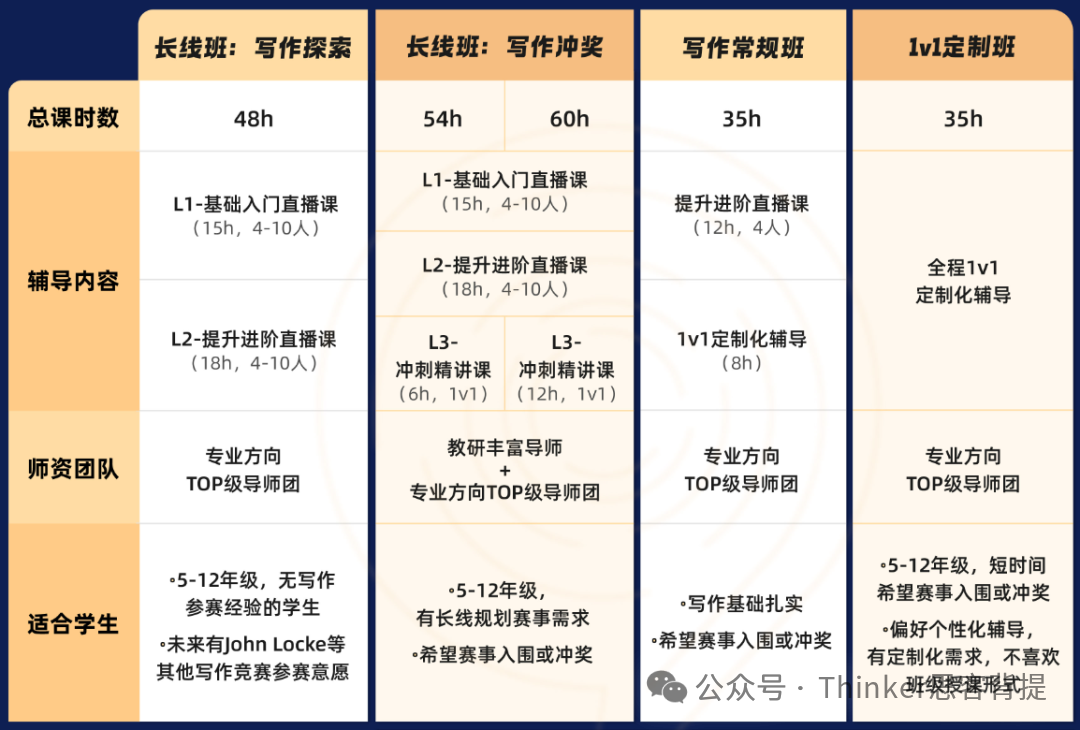 从6万参赛者中脱颖而出,johnlocke长线备考攻略解锁 从6万参赛者中脱颖而出,johnlocke长线备考攻略解锁