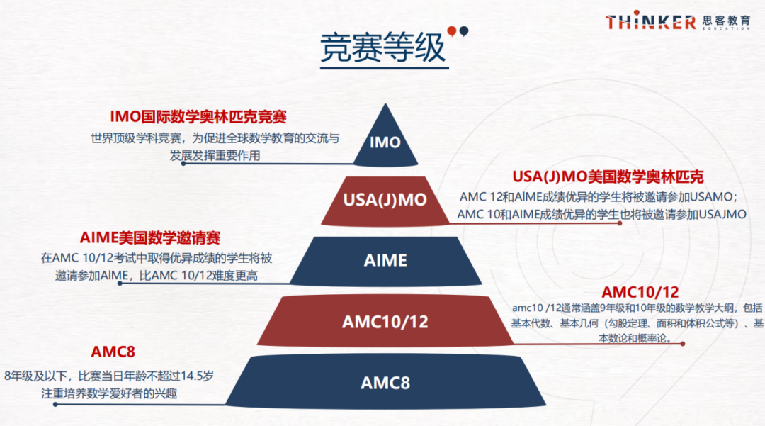 AMC准考证怎么查?AMC10&12考试注意事项‼️ ~AIME+USAMO参赛资格说明 AMC准考证怎么查?AMC10&12考试注意事项‼️ ~AIME+USAMO参赛资格说明