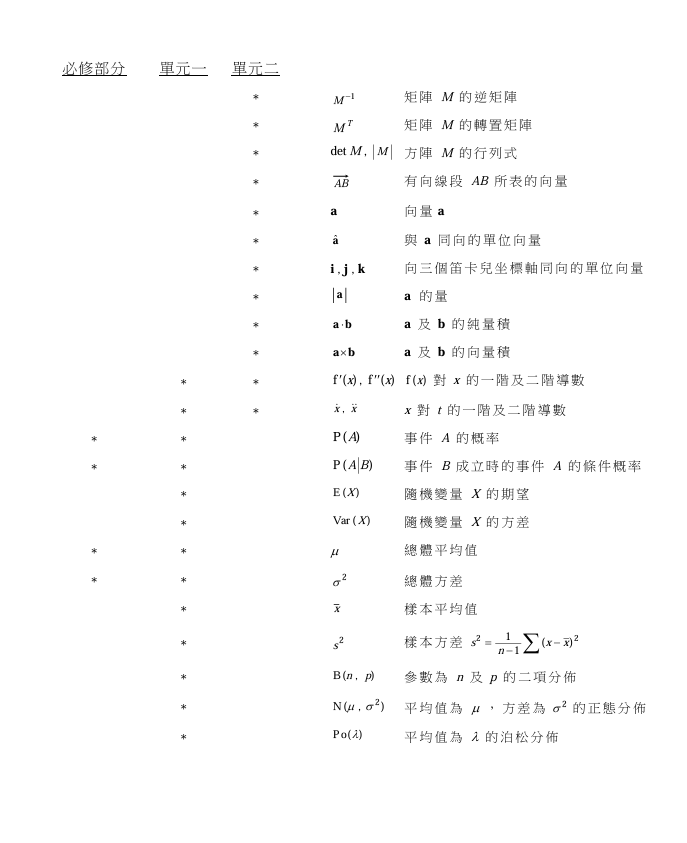 DSE 数学考什么?比高考数学难吗?一文读懂考核模式、考纲及答题攻略 DSE 数学考什么?比高考数学难吗?一文读懂考核模式、考纲及答题攻略