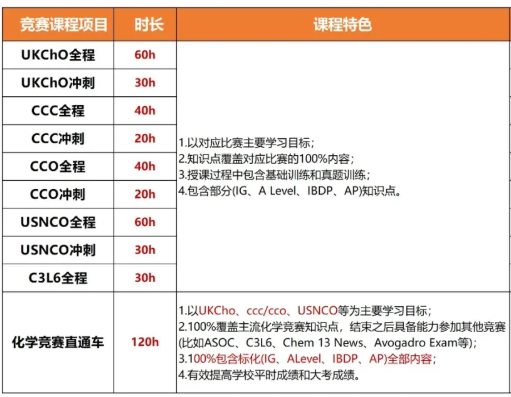 国际化学竞赛哪个适合你?UKChO/USNCO/CCC/CCO/C3L6竞赛大对比! 国际化学竞赛哪个适合你?UKChO/USNCO/CCC/CCO/C3L6竞赛大对比!