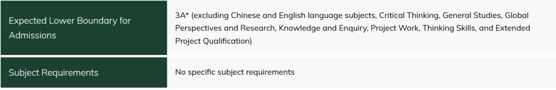 通知！港大一专业学科要求有变动！