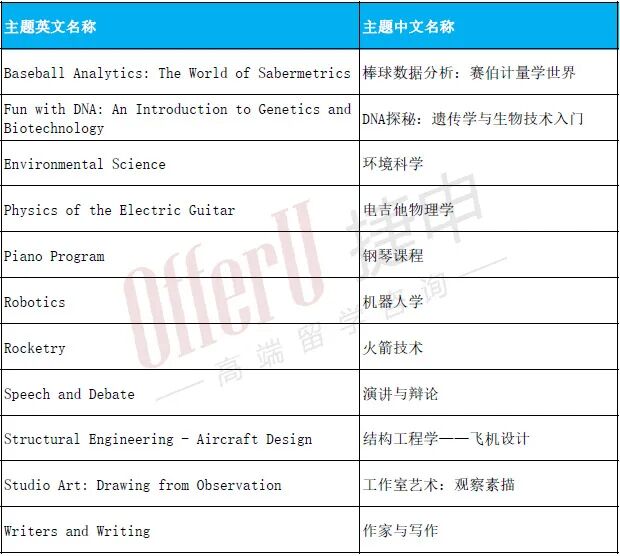 全美第一私校 | The Hotchkiss School2026夏校开放申请！
