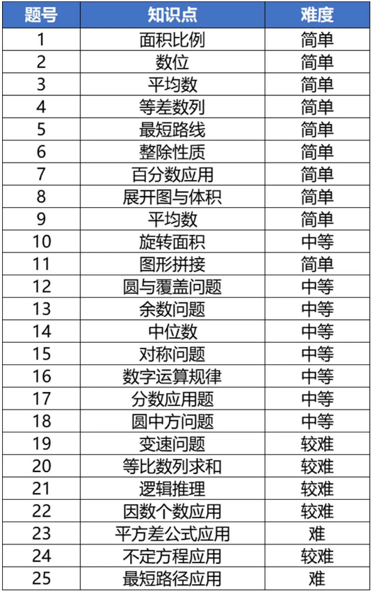 普娃不适合学AMC8数学竞赛?90%家长都错了! 普娃不适合学AMC8数学竞赛?90%家长都错了!