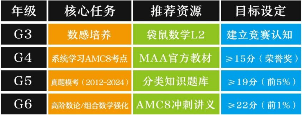 普娃不适合学AMC8数学竞赛?90%家长都错了! 普娃不适合学AMC8数学竞赛?90%家长都错了!