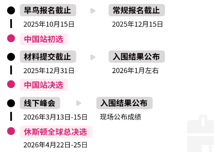 哈佛大学录取偏好分析及推荐国际竞赛——CTB/康莱德竞赛解锁