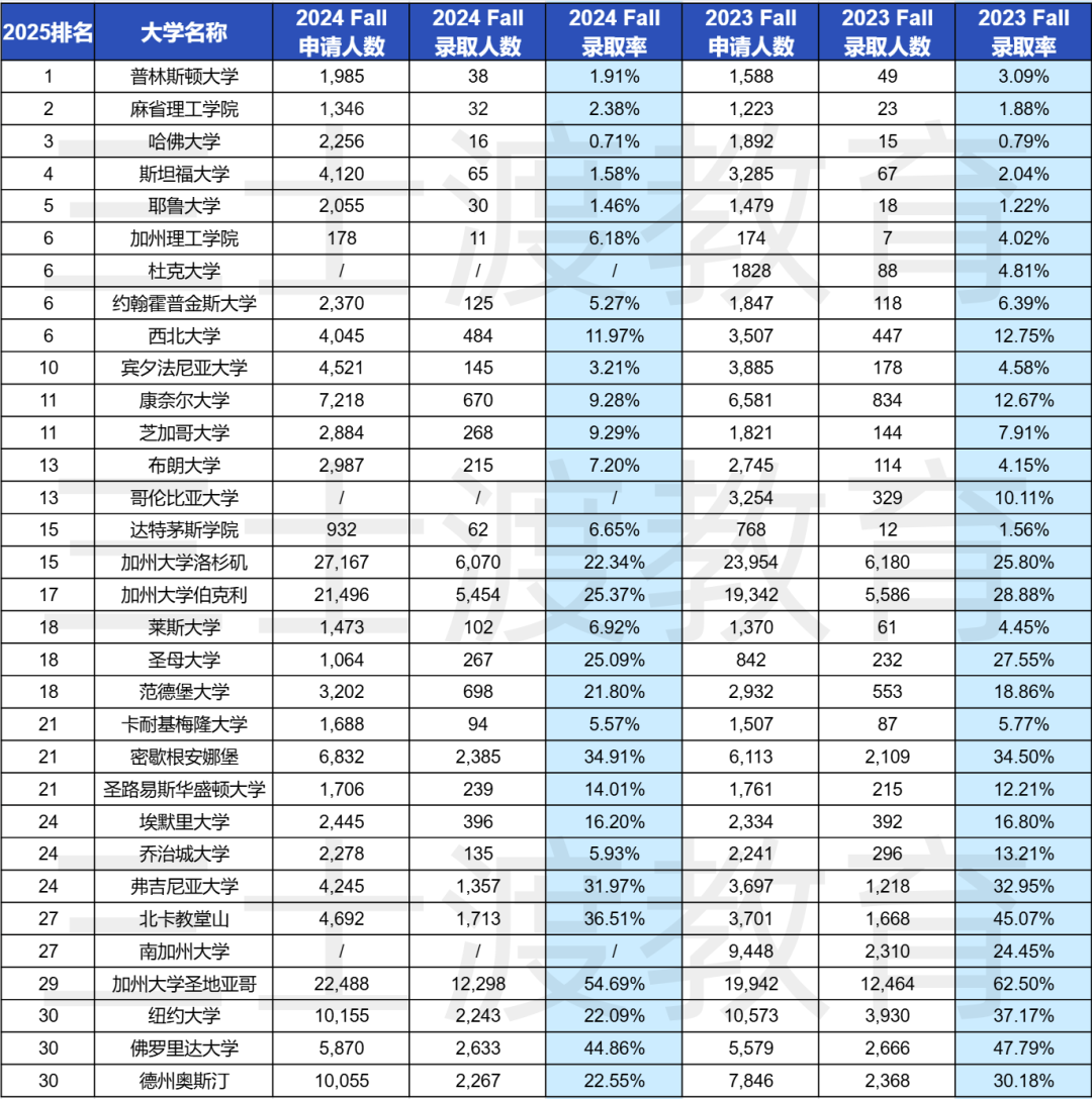 重生之我在美本想转学:如何实现从Top20到藤校的完美逆袭? 重生之我在美本想转学:如何实现从Top20到藤校的完美逆袭?