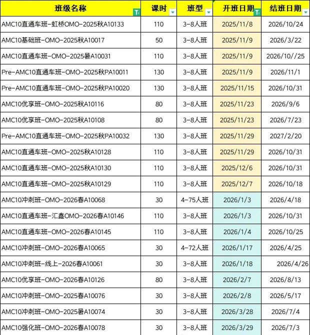 AMC10考多少分才能在申请时“真香”？