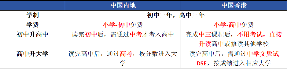 香港插班也有窍门!春季插班抢先开启了...附2026香港中小学插班时间、笔面试攻略、择校优势、家长问答... 香港插班也有窍门!春季插班抢先开启了...附2026香港中小学插班时间、笔面试攻略、择校优势、家长问答...