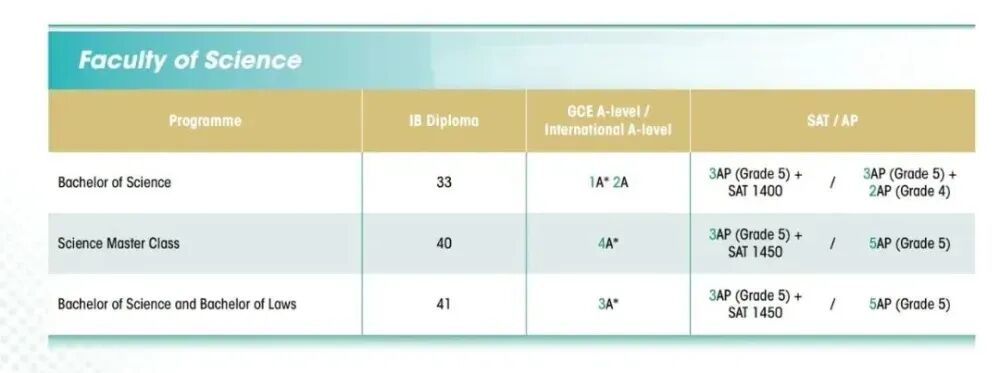 港大反超北大登顶，香港教育凭什么成为亚洲顶流？
