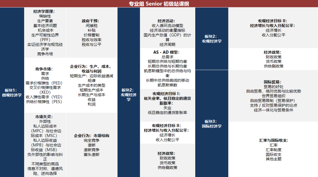IEO竞赛冲全球站稳了:最后一支强队伍四缺一!在线蹲北上广深国际生