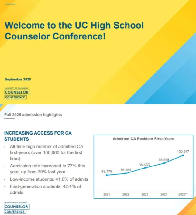 加州大学申请季指南:UC系招生官提前透露最新录取趋势!2026Fall划重点! 加州大学申请季指南:UC系招生官提前透露最新录取趋势!2026Fall划重点!