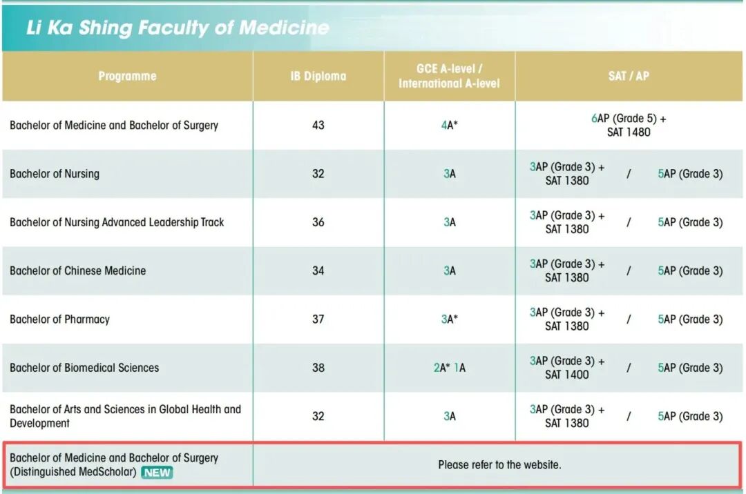 港大 2026 申请指南炸了！录取率低至 3%？热门专业数据曝光，避坑指南速藏