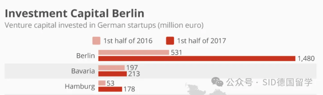 德国留学选错城市=处处碰壁？ 6城终极对比来了！