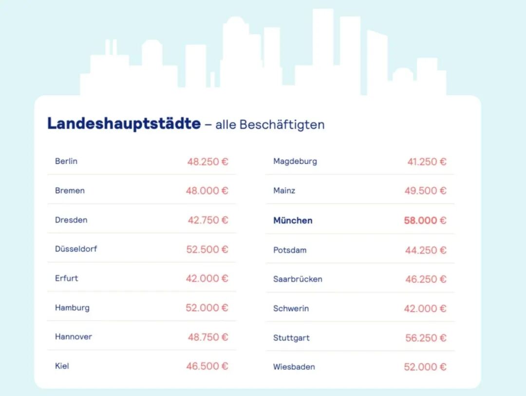 德国留学选错城市=处处碰壁？ 6城终极对比来了！