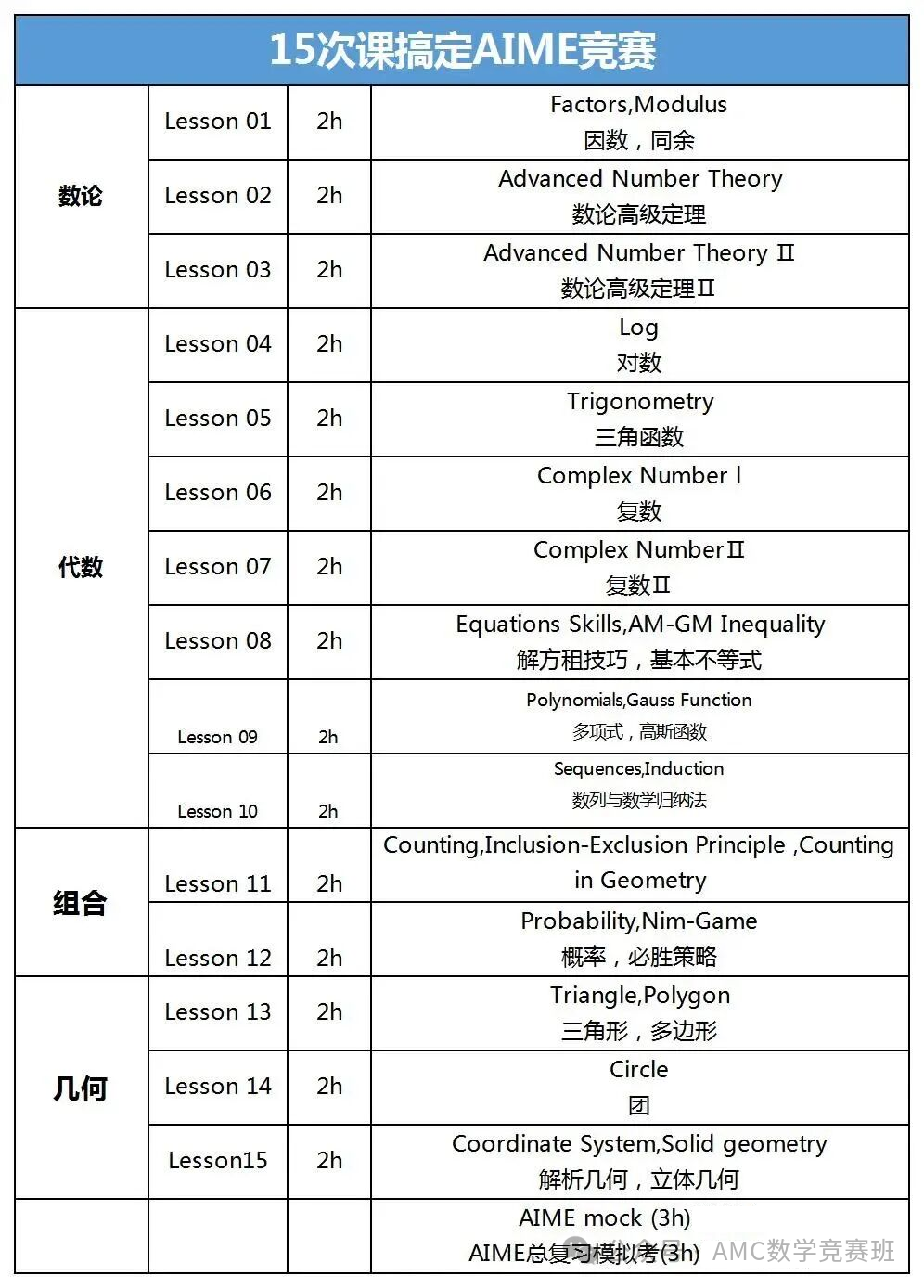 AMC10考多少分可以晋级AIME？2026年AIME晋级规则大调整！附机构AIME冲刺班培训课程