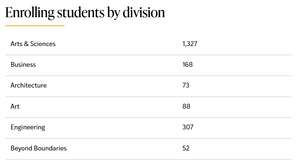 TOP20美本官方数据解读:申请策略比分数更重要! TOP20美本官方数据解读:申请策略比分数更重要!