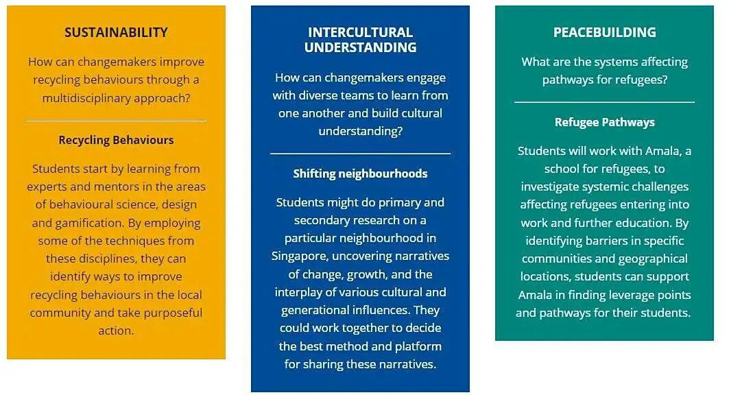IB课程重磅改革!6门变4门,同步增设「变革领导力」项目 IB课程重磅改革!6门变4门,同步增设「变革领导力」项目