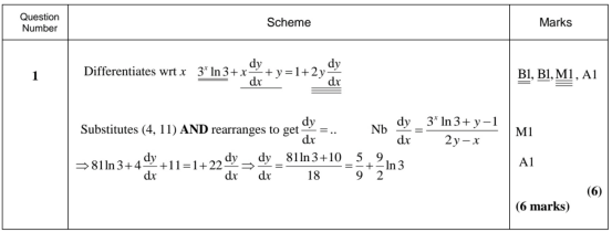 2025年秋季爱德思大考考情回顾|10月数学P4模块真题答案及考情分析! 2025年秋季爱德思大考考情回顾|10月数学P4模块真题答案及考情分析!