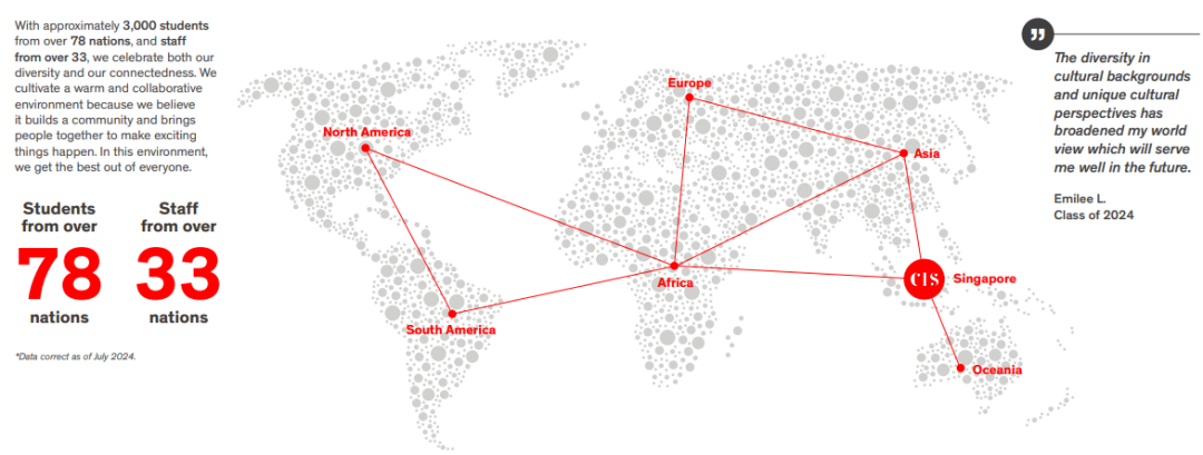 新加坡加拿大国际学校CIS:沉浸式双语教育与全IB体系的卓越学府 新加坡加拿大国际学校CIS:沉浸式双语教育与全IB体系的卓越学府