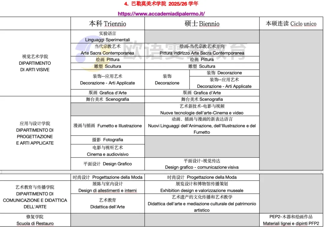 意大利留学 | 公立美术学院开设专业（上）12所院校