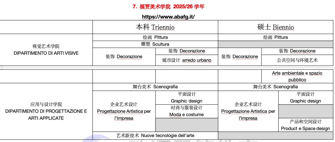 意大利留学 | 公立美术学院开设专业（上）12所院校