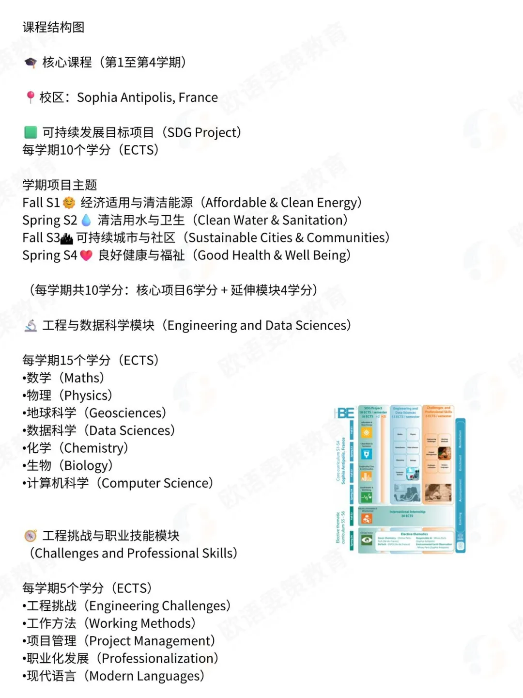 法国留学 | 26fall理工英授本科！巴黎高等矿业学院-PSL-国际环境工程（课程设置/申请要求/校园生活/就业）