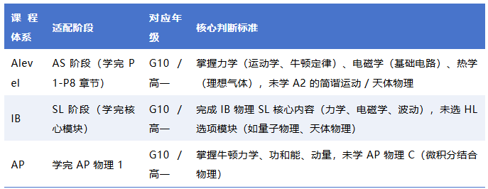 物理碗选择D1还是D2?有什么区别?一文讲清! 物理碗选择D1还是D2?有什么区别?一文讲清!