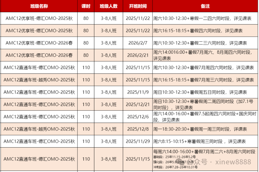 2025年AMC10竞赛A卷,考情回顾,预估分数线解读! 2025年AMC10竞赛A卷,考情回顾,预估分数线解读!