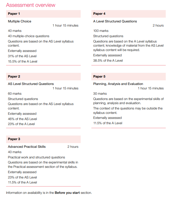 2026年CIE考试局夏季大考时间公布！各科目考试内容？历年分数线如何查询？怎么算分?