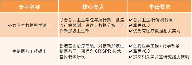 新国立&南洋理工2026申请季新动向!多个热门硕士项目上新! 新国立&南洋理工2026申请季新动向!多个热门硕士项目上新!