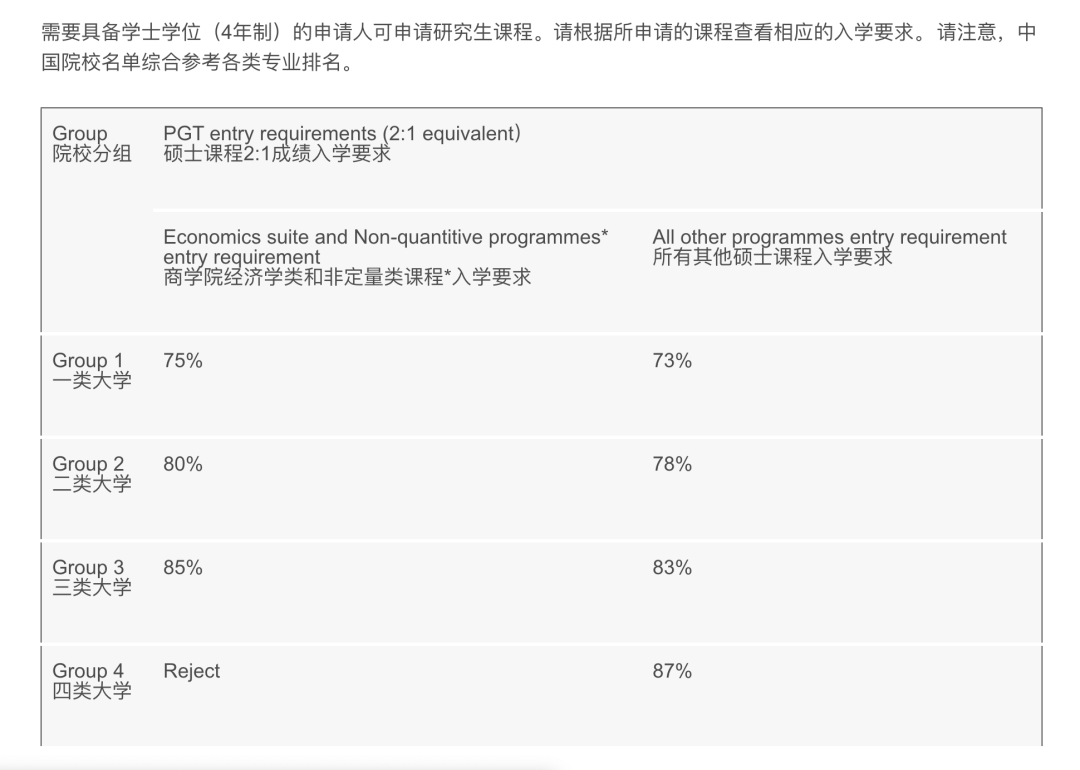 看看19年的时候英国大学的录取要求有多高 看看19年的时候英国大学的录取要求有多高