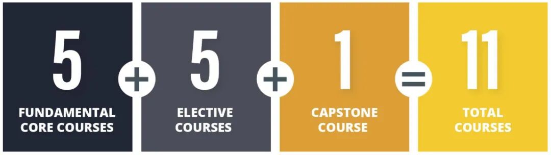 港大商学院26Fall新增商业人工智能专业，港校AI专业成风？