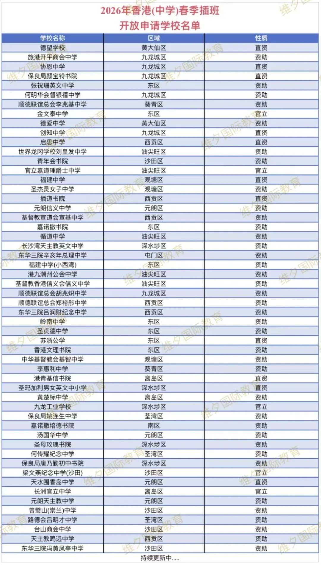 2026香港（中小学）春季插班开放申请中赶紧抢占席位！附汇总名单