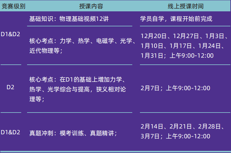 错过了BPhO R1？别慌！冲藤利器物理碗竞赛还能参加！