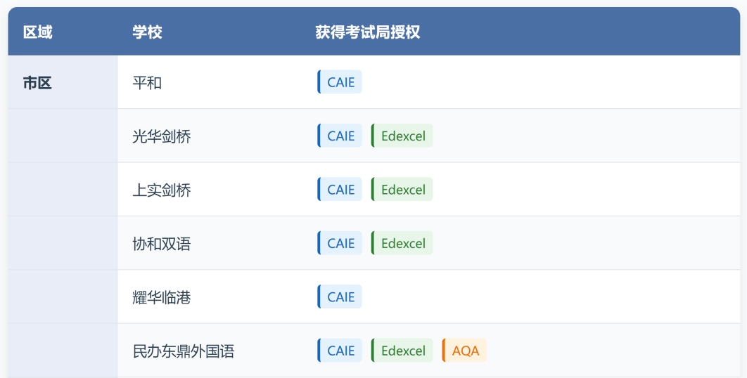 2026年A-Level三大考试局夏季大考时间表出炉！提前开考，备考时间紧凑！