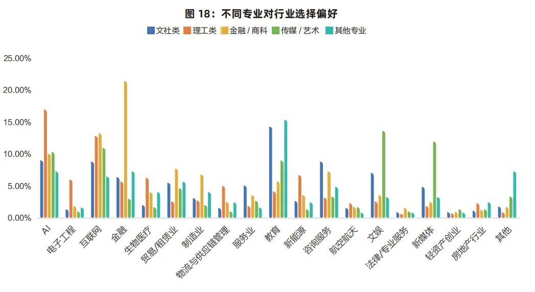 热门专业≠好出路？留学党必看：真正的就业王牌是这些！