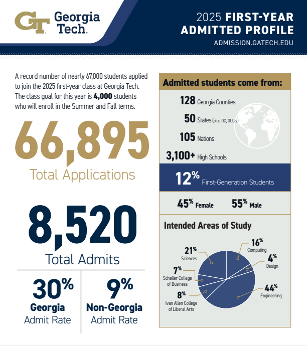 官宣！佐治亚理工新开专业，打造下一代顶尖CS人才！